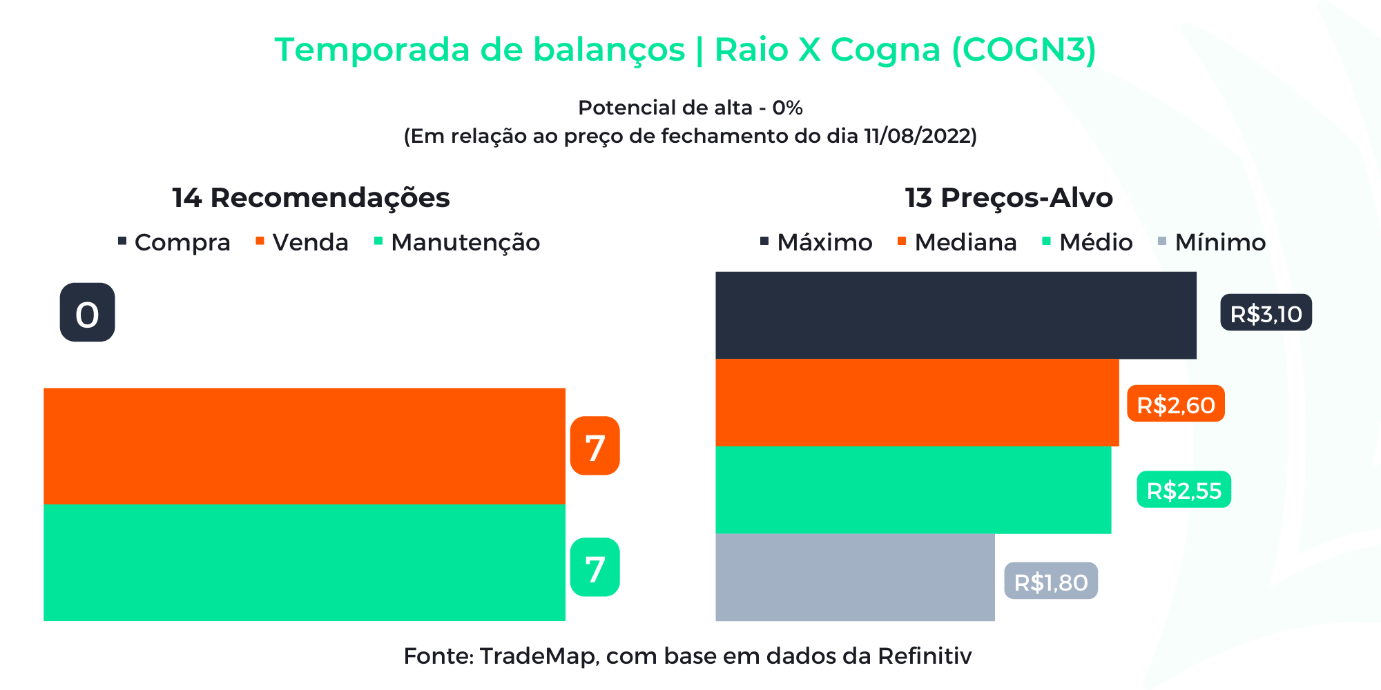 Refinitiv Cogna