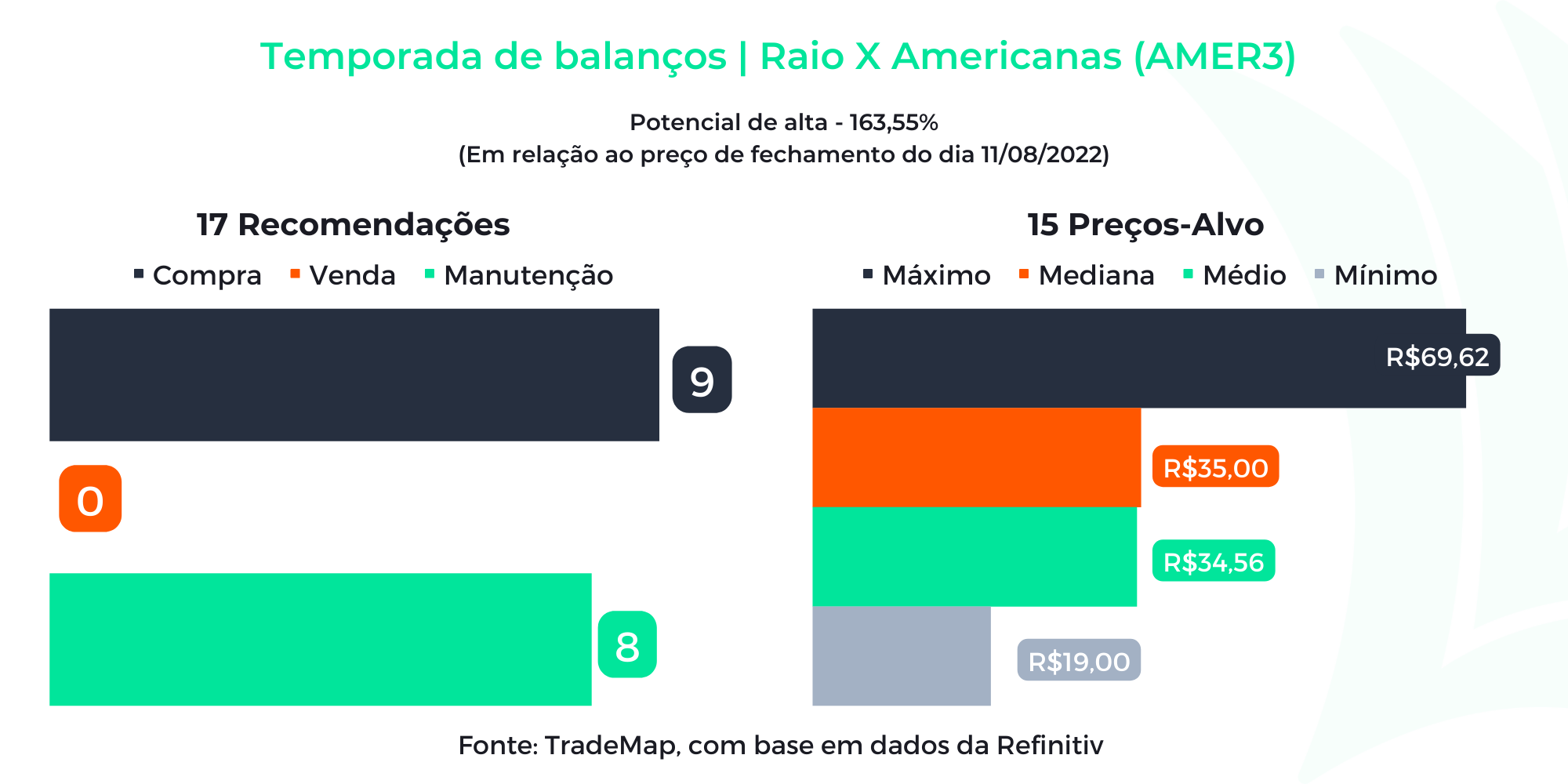 refinitiv americanas