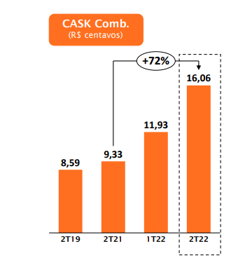 CASK gol 2t22