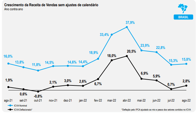 ICVA de agosto