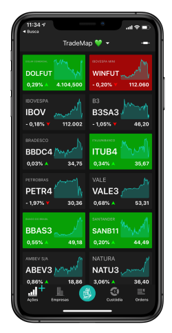 trademap app